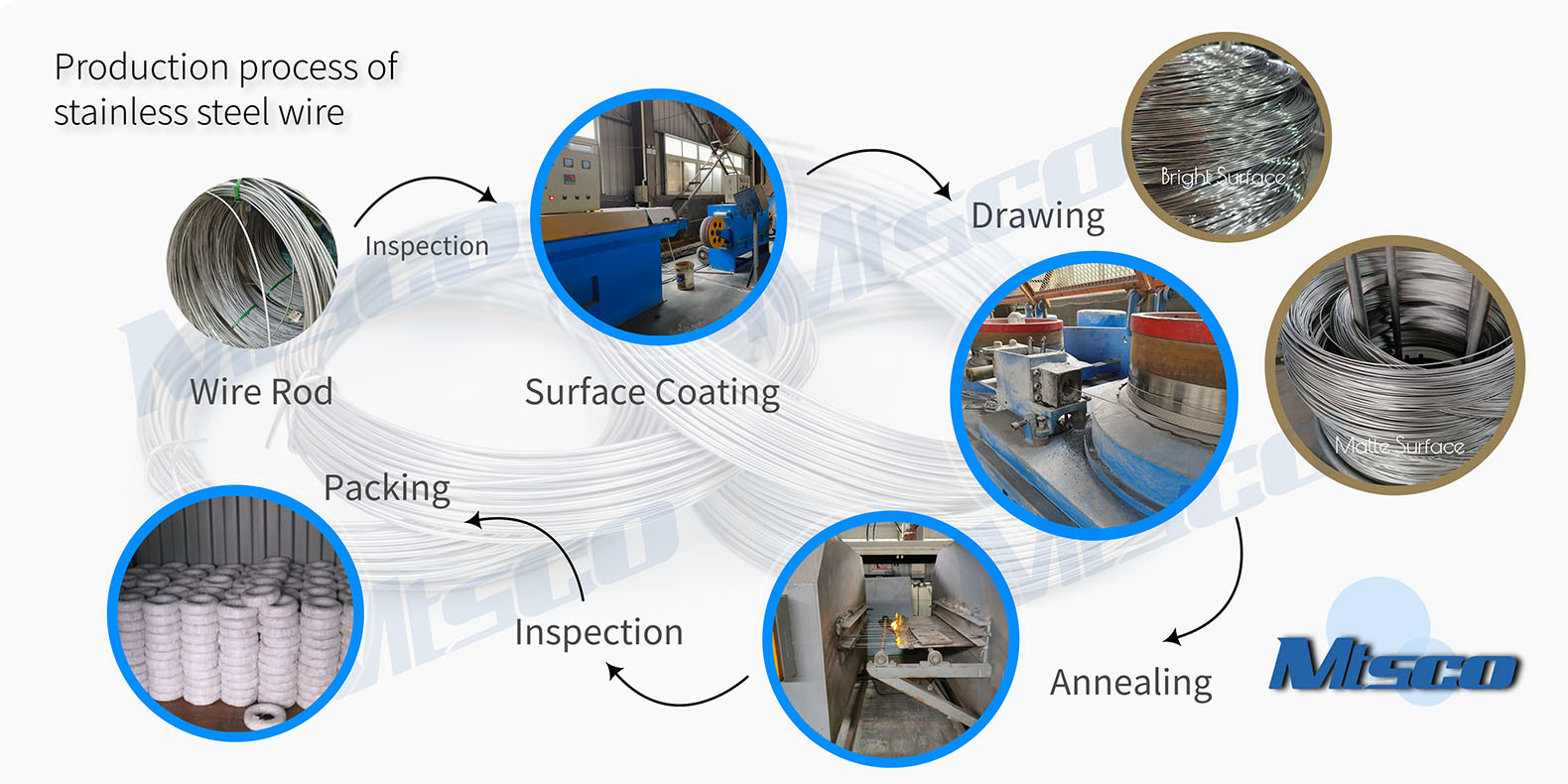 Production process of stainless steel wire