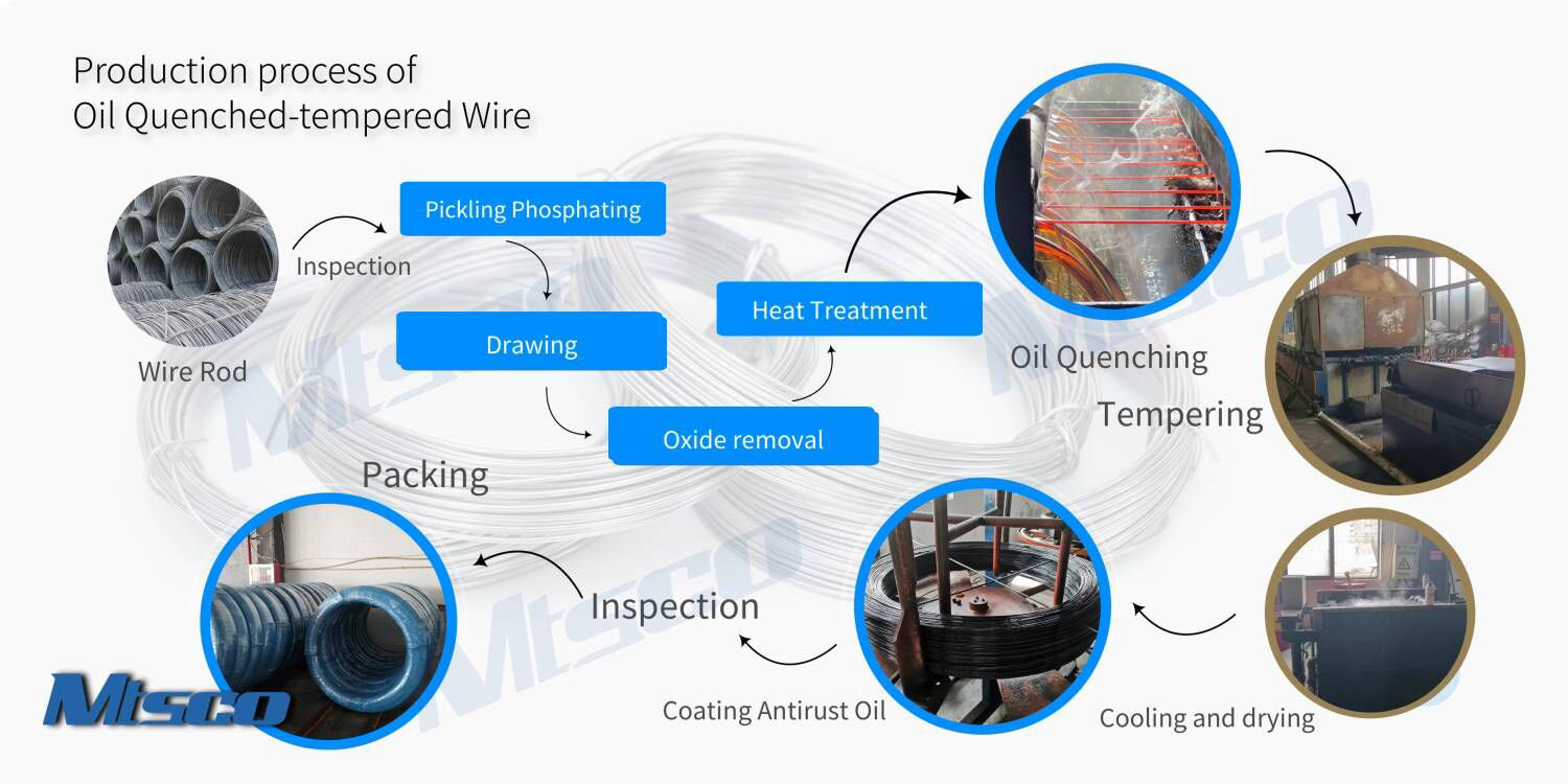 Oil Quenched-tempered Wire