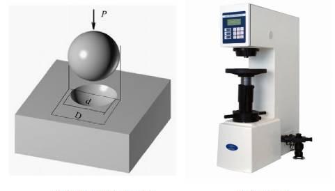 Summary of hardness test,do you know these methods?